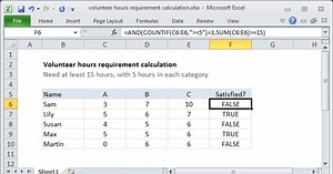 Volunteer hours requirement calculation