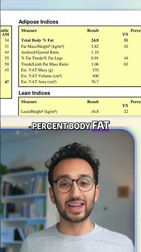 DEXA Scan: Shocking Body Fat Truth!