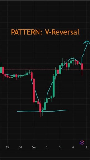 V pattern , BTC Real time