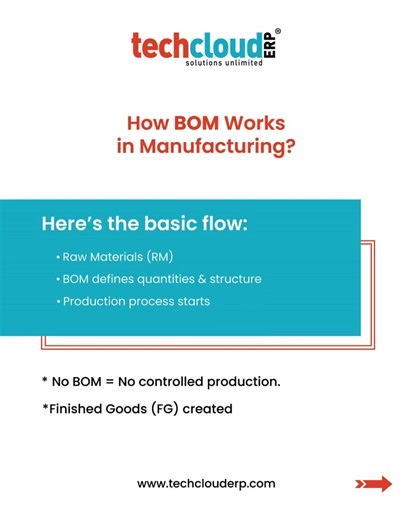 What is BOM in Manufacturing? | Tech Cloud ERP Software for Complete Production Control
