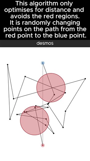 kinda cool algorithm i made #maths #desmos