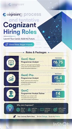 🚨 Cognizant GenC Hiring 2027 Batch | Complete Hiring Process | Campus Placement 2027