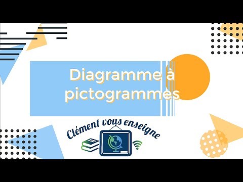 Diagramme à pictogrammes