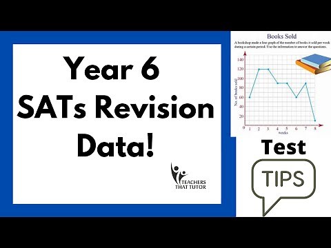 Year 6 SATs revision - Interpreting Data (Line graphs)