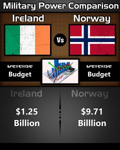 Ireland vs Norway || Land Power Military Comparison 2025 (Part-1) | Military Power