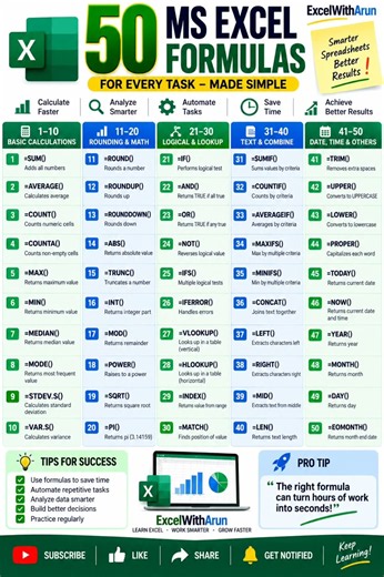 🔥 50 Excel Formulas You Must Know | Basic to Advanced Excel Formulas | ExcelWithArun #shorts