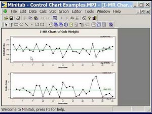 48 Variables Control Charts in Minitab