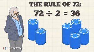 The future value of an investment without scary math. | Investopedia