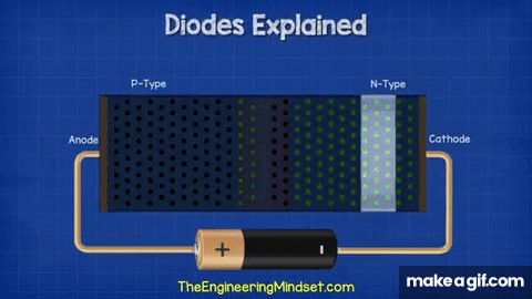 Diodes Explained - The basics how diodes work working principle pn junction on Make a GIF