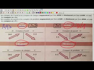 Le CPC vidéo N°25 : Exercice corrigé "Bilan et CPC"