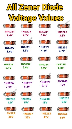 Zener Diode Explained | 1N4733A Zener Diode | Electronics Basics #shorts