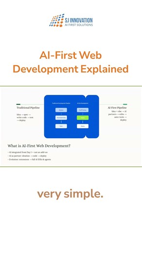 AI-First Web Development: Revolutionizing the Future of Coding!