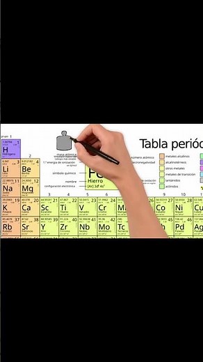 La masa atómica en la tabla periódica