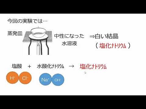 塩酸と水酸化ナトリウム水溶液の中和