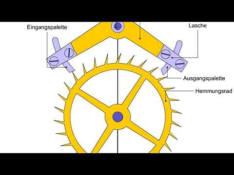Die Grahamhemmung (G. Graham) Teil 1 – Funktion und Bauteile