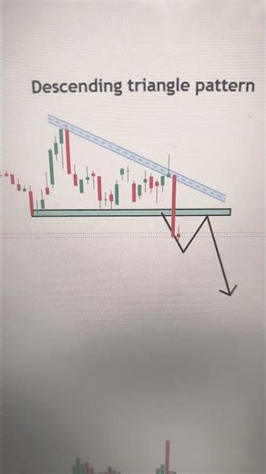 Study of Descending triangle pattern on 5 min chart