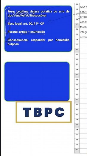 TBPC: Use this technique to pass the 2nd Phase of the OAB exam.