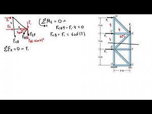 Trusses - Exercise 2