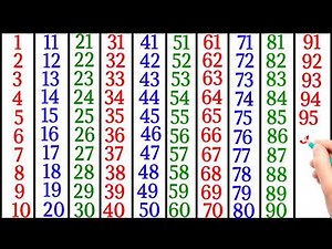 One Two Three Numbers for Kids | Counting Song