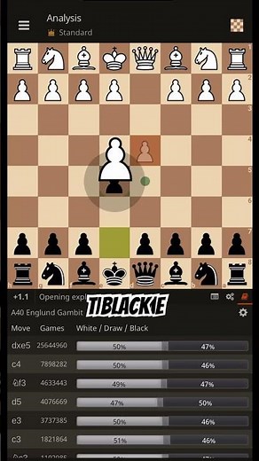 Englund Gambit - How to Play