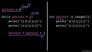 for loops with range()