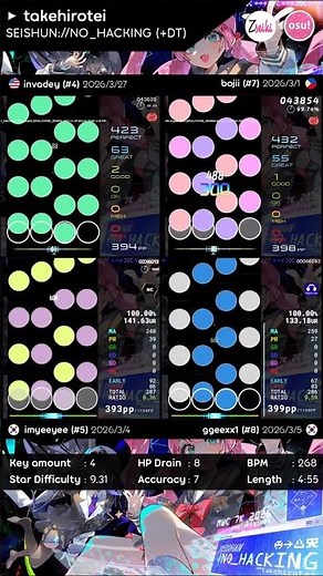 9.31* SEISHUN://NO_HACKING +DT! #osu #osugame #rhythmgame #vsrg #osumania #osumania4k #osumaniaskins