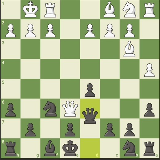 Drop your thoughts 🤔 Day 76 of 360 days challenge| #chess #siciliandefense #chessbishop #chessgame