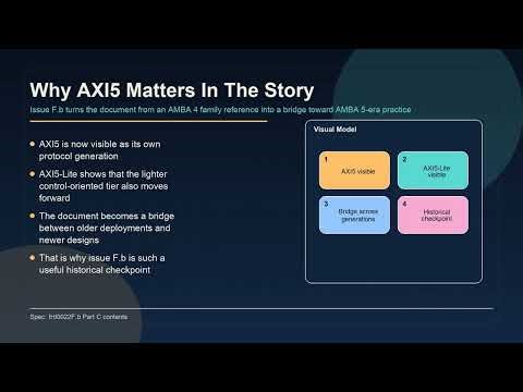 AXI Update: Issue E to F.b | The Verilog Bench #37