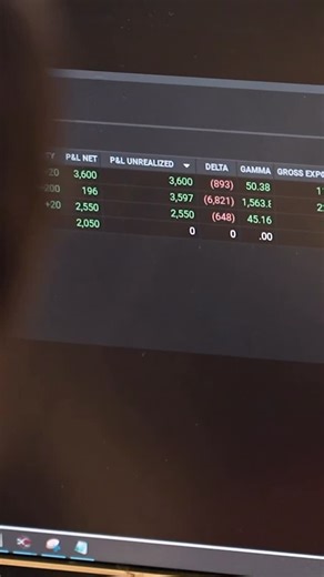 SMB Capital | The Simplest Trading Strategy for Beginners #daytrader #daytrading #stockmarket #traders | Instagram