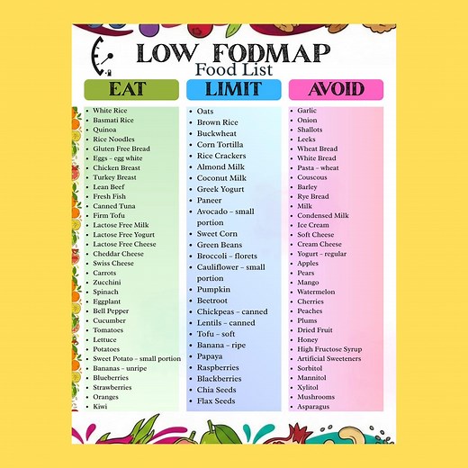 Low FODMAP Diet Food List & Meal Plan Guide | IBS Food Chart and Grocery List | Printable Pdf Download (US Letter and A4) - Etsy