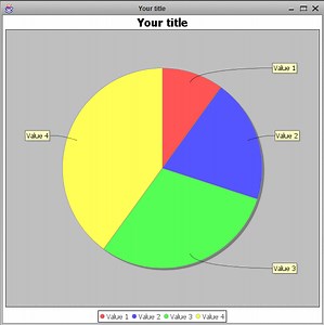 How to add a JFreeChart Pie Chart to a Panel in Netbeans Using Java