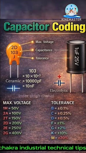 capacitor coding, capacitor,how to identified capacitor,