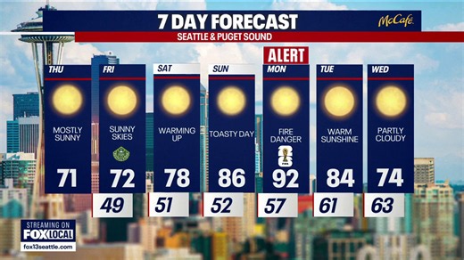 Seattle weather: Sunny skies with record heat on the way