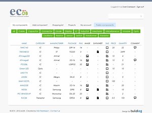 ecDB – electronics component database