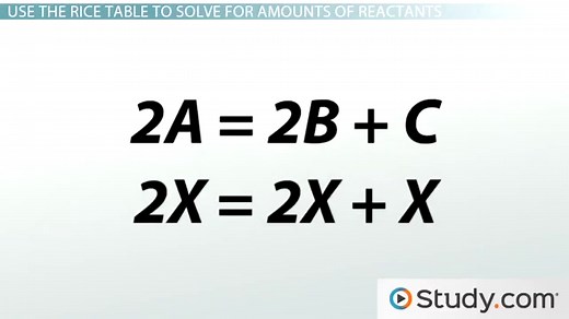 RICE Table | Overview, Calculation & Formula