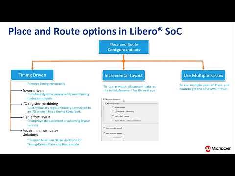 When to Apply Place and Route Options in Libero® Design Suite