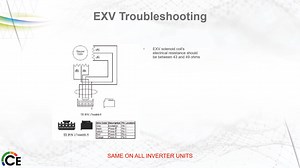 EXV Troubleshooting