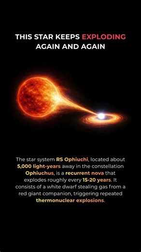 This Star Keeps Exploding Again and Again #shorts