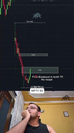 No setup, no trade | Follow the rule, don't be a fool | Profit Pathway #nifty50 #goldtrade #scalping