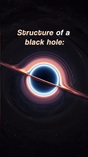 How Black Holes Form and Their Inner Structure #quantumphysics #physics #science #quantumeffect