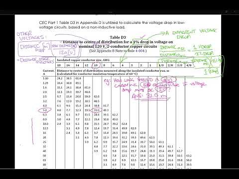 ** 2018 not 2024!*** Voltage Drop Calculations: How To Do Them. Canadian Electrical Code CEC