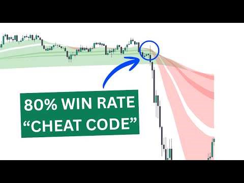 The only EMA indicator I used to make $20k/month trading (feels like cheating)