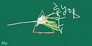 Figure 11.5 Dispersion of white light by the glass prism... | Filo