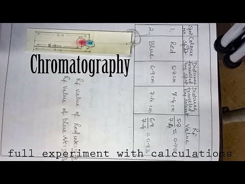 Chromatography । class 12 chemistry practical