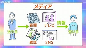 メディア・リテラシーとは？ | NHK for School
