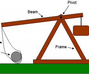 3 Ft Hanging Counterweight Trebuchet