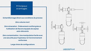 🆕Destinés aux industries Chimiques et Pétrochimiques, les échantillonneurs DOPAK de type DPM (8 configurations disponibles) sont des solutions idéales pour le prélèvement de liquides chimiques à faible pression (