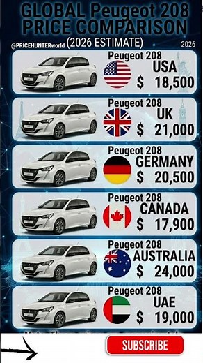 The BEST Looking Hatchback? Peugeot 208 Global Prices! 🦁 #pricehunter #germany #usa #uk