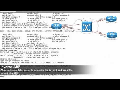 Cisco Frame Relay Configuration, Simplified... Seriously!
