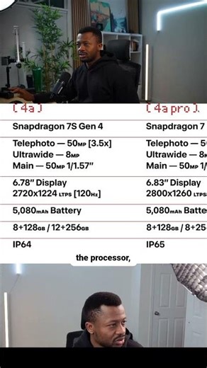 Pixel 10a at $499? Here’s a better “Pro” alternative.